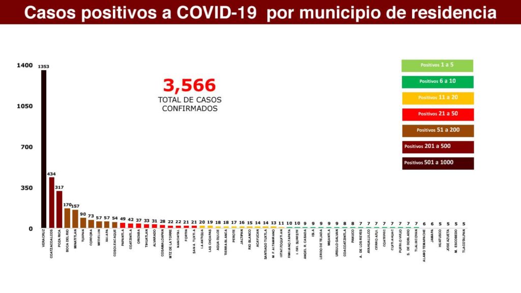 Se mantiene en 73 el número de positivos de covid 19 en Córdoba