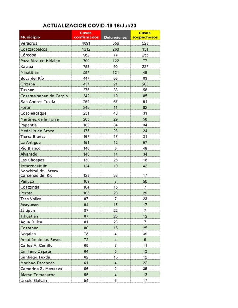 Estrategia Estatal contra el coronavirus 16/07/2020