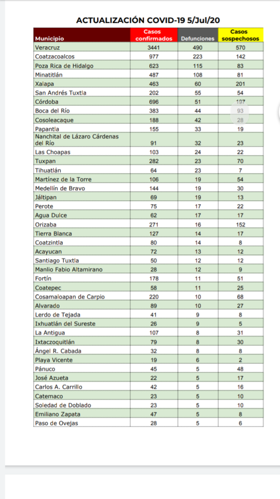 Estrategia estatal contra el coronavirus