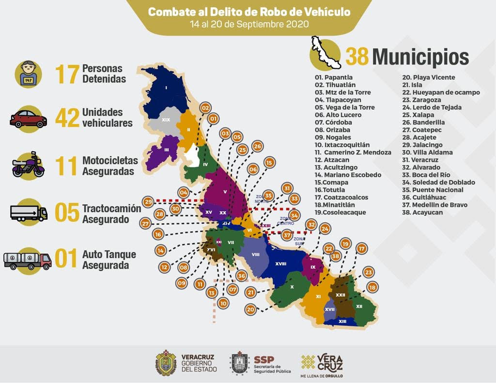 En 38 municipios, recupera SSP 59 vehículos con reporte de robo; 17 personas detenidas