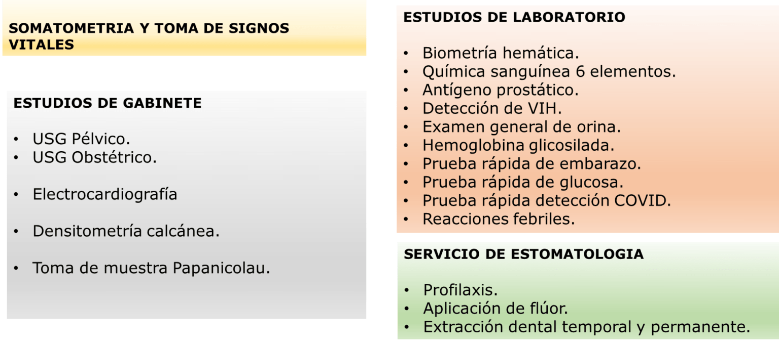 Jornadas Itinerantes de Salud fechas y lugares donde estará el convoy
