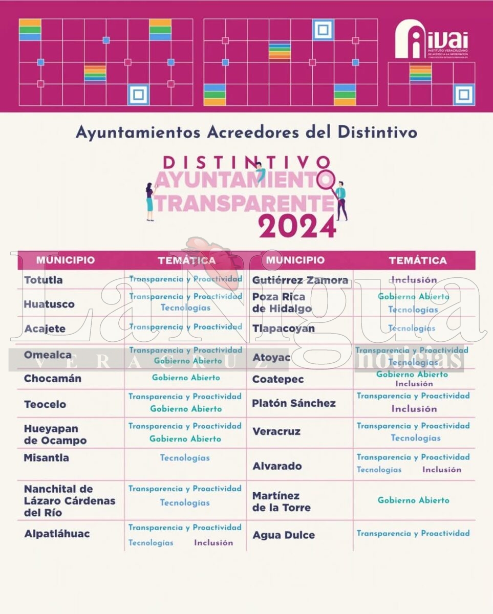Chocamán Recibe por Segundo Año Consecutivo el Distintivo de Ayuntamiento Transparente 2024