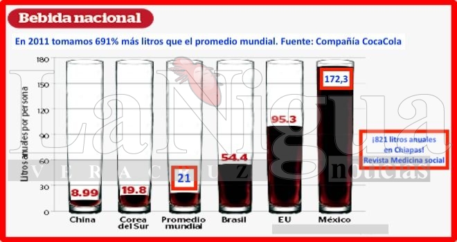 México: paraíso de las refresquera, aún aumentándoles impuestos. 1 img 20251012 wa00906483760798298669199