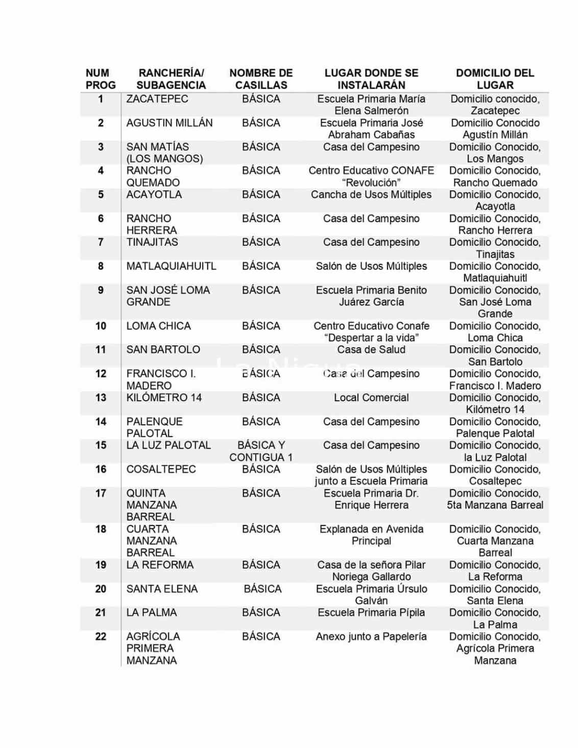 Recibe Junta Municipal Electoral material para elección de Agentes y publica listado de casillas 2 3 juntamunicipal1251608202277510922