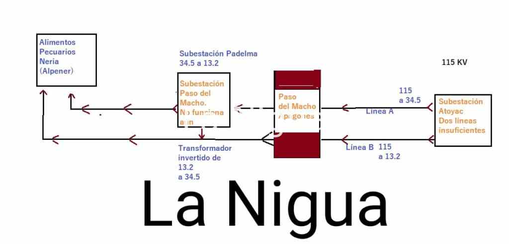 Seguirán los apagones este fin de año en Paso del Macho y Camarón