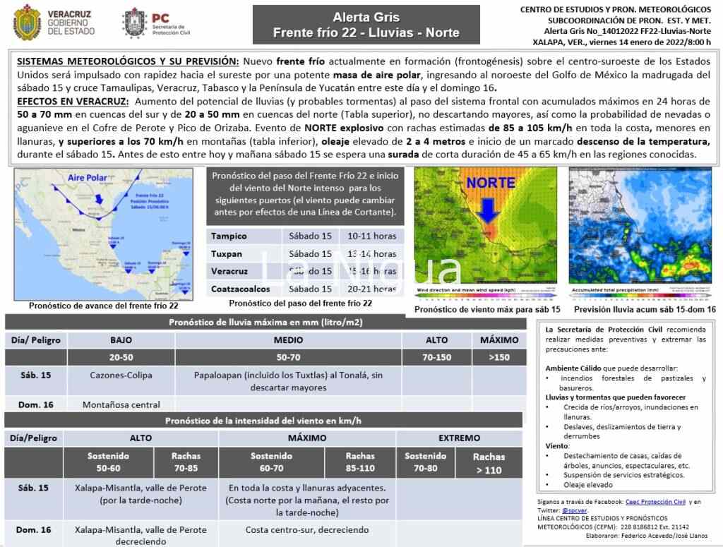 Informe Meteorológico