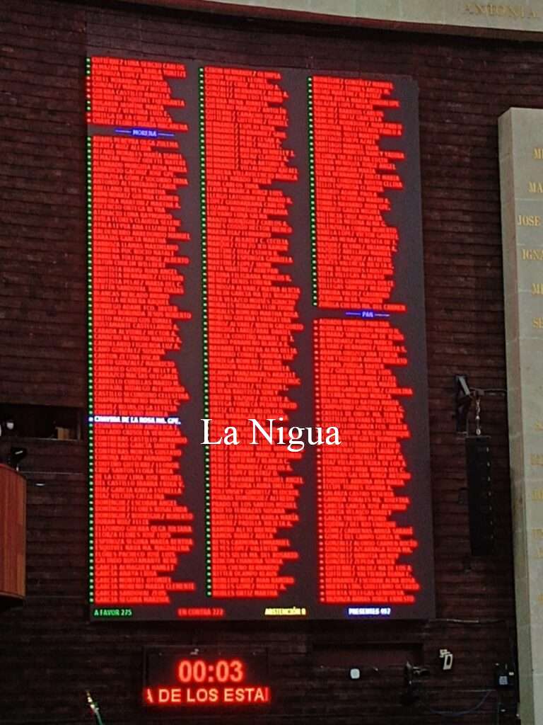 Sin mayoría calificada, desechan diputados la reforma eléctrica