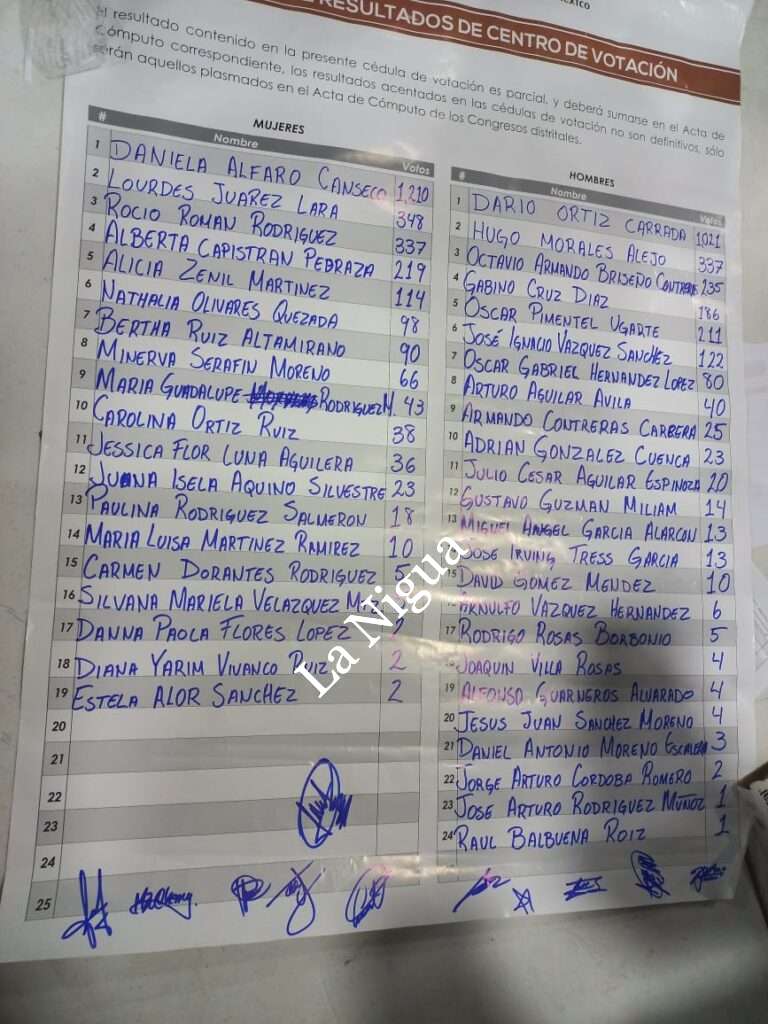 Ganan Daniela Alfaro y Darío Ortiz en Amatlán