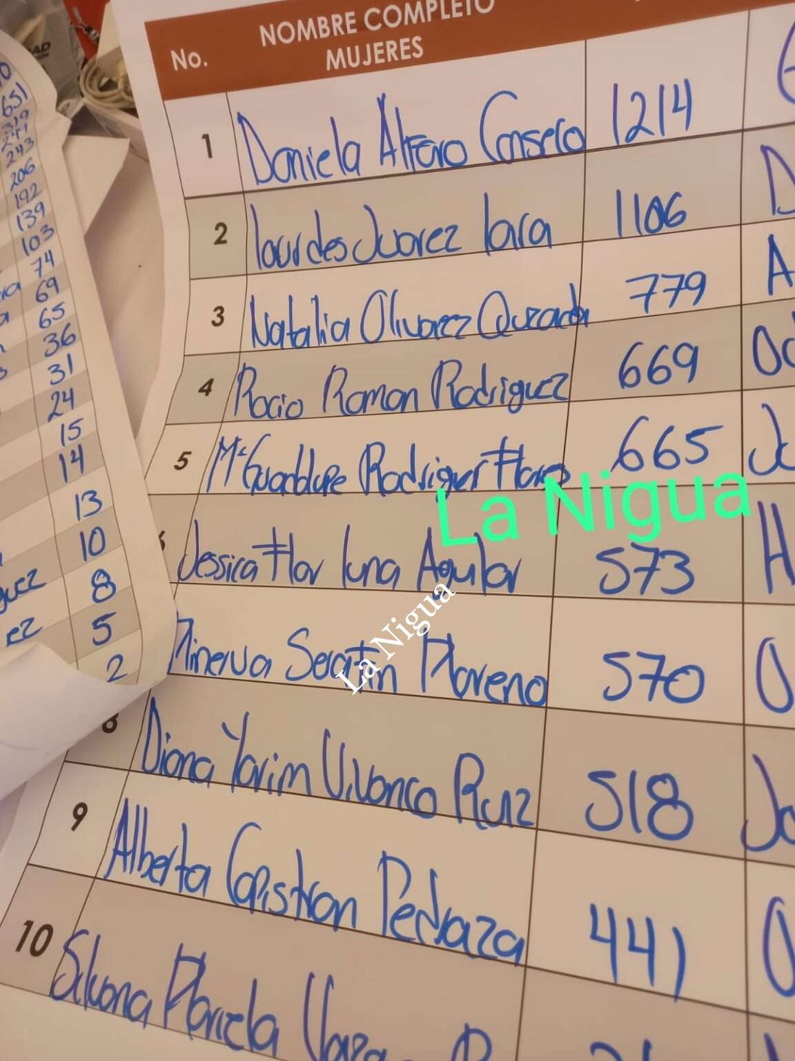 Resultados conteo distrito 16
