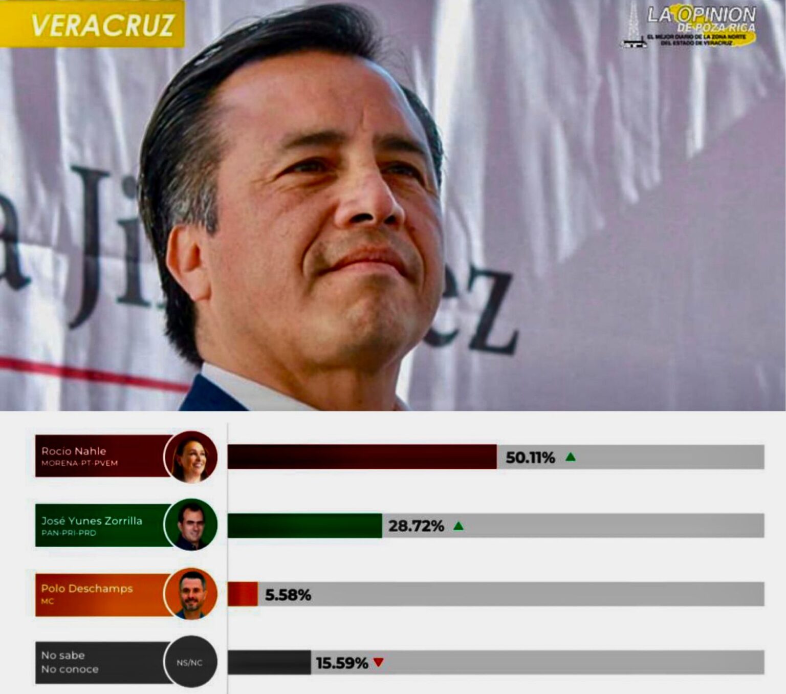 CUITLÁHUAC, EL DEBACLE