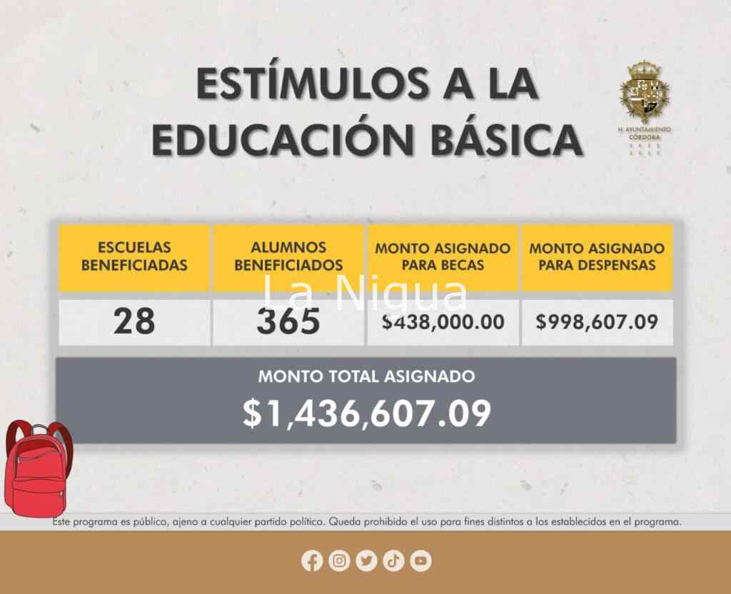 Dará Ayuntamiento becas a 365 alumnos; se dispersarán 1.4 MDP