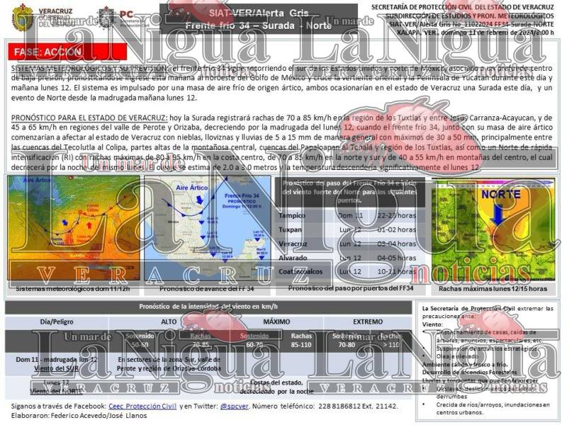 Sigue en alerta la UMPC por posible surada