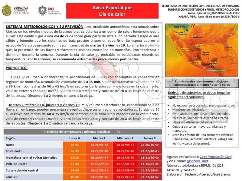 Llaman a cuidar la salud por pronóstico de elevadas temperaturas